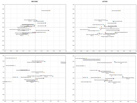 Correlation Scatter Plot Excel 的图像结果