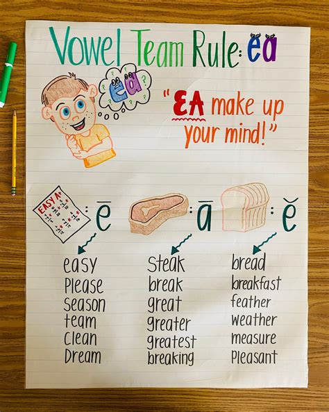 Vowel Team "EA" Anchor Chart - Etsy | Classroom anchor charts, Teaching ...