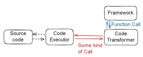 Image result for Environment API Pathing