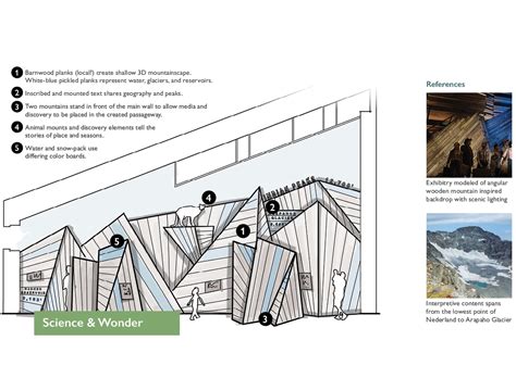 Wild Bear Nature Center – Interpretive Master Plan and Concept Design ...