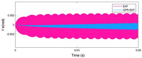 Sliding Mode Control for Sensorless Speed Tracking of PMSM with Whale ...