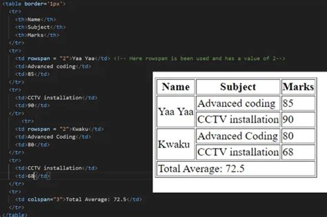 Image result for Sample Simple HTML Script