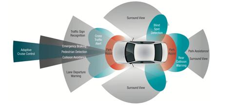 Automotive Camera Sensor 的图像结果