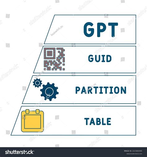 Image result for GUID Table