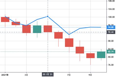 Image result for Lightweight Charts Python