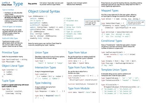 Advanced Types in TypeScript 的图像结果