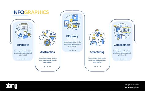 Image result for Exploring the Features of Programming Languages