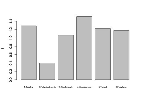 Image result for Lm Model Summary Example