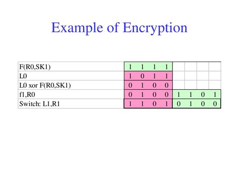 Modern Cryptography Algorithms 的图像结果