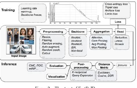 Image result for Assessing Multiple Target Tracking Algorithm Performance