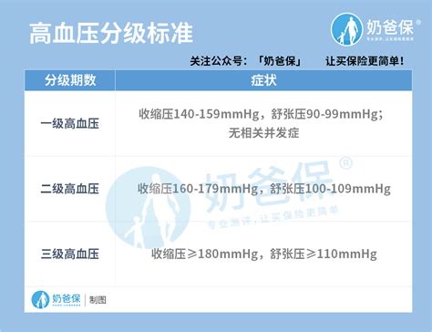 世界高血压日｜4.35亿人处高血压前期，七成患者不知自己血压高？