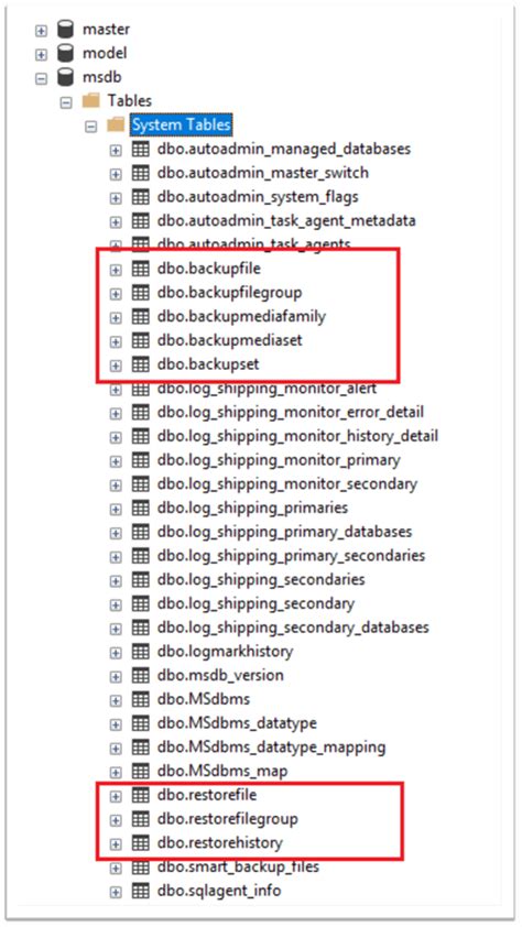 Image result for What Is System Databases in SQL Server