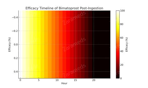 Comprehensive Analysis of Bimatoprost: Efficacy & Usage – ZaraMeds
