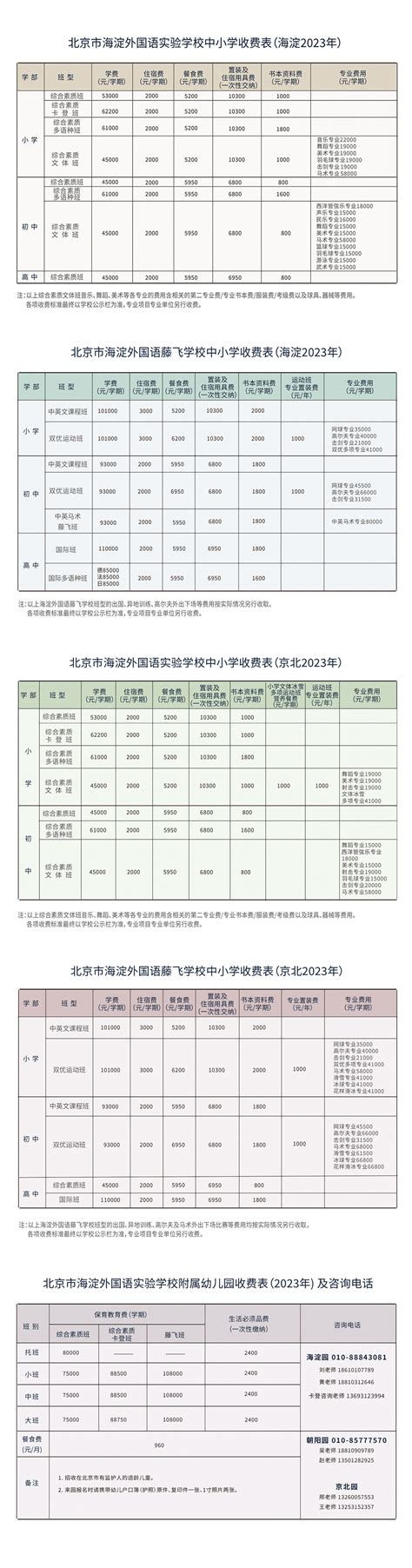 武汉海淀外国语实验学校初中部2023年招生办联系电话