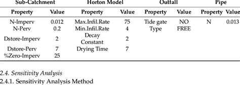 SWMM Scale 的图像结果