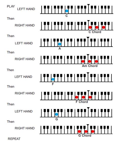 Jericho Left Hand Piano 的图像结果