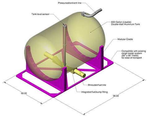 Image result for Fuel Module Unit