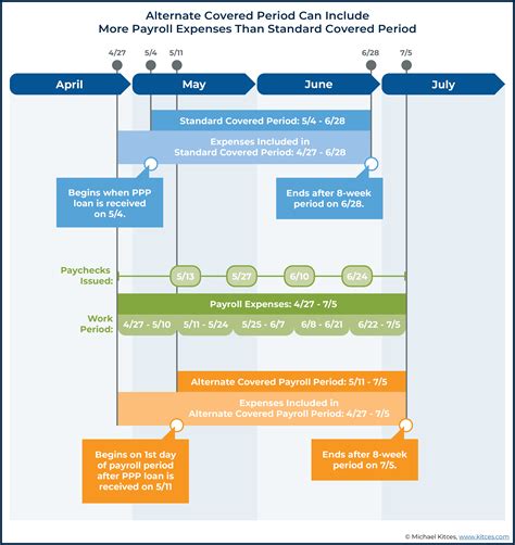 Paycheck Protection Program Forgiveness Rules 的图像结果