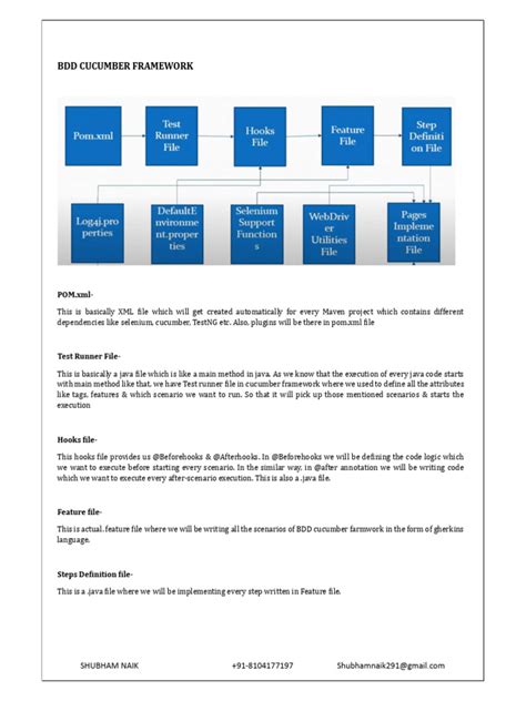 BDD Cucumber Framework Using Python 的图像结果