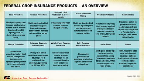 Crop Insurance MathWorks 的图像结果