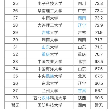 QS大学学科世界排名：48个学科中，中国最好学科仅排第9 - 知乎