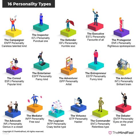 Personality Code Types 的图像结果