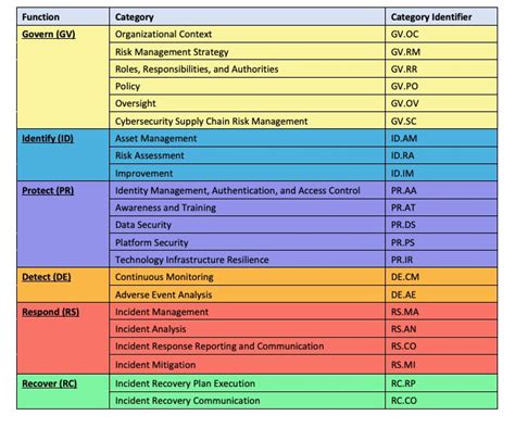 Image result for CSF 2.0 Controls