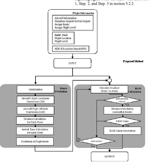 Image result for Alert Program Engine Chart
