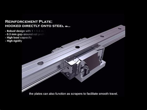 CPC Linear Guides - CPC Mini Linear Guide Rail For Embroidery For ...