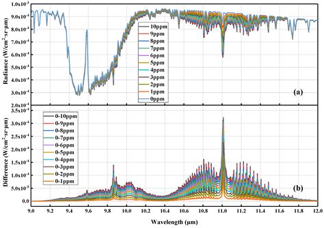Sensitivity Analysis of 1,3-Butadiene Monitoring Based on Space-Based ...