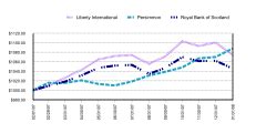 Image result for Python ReportLab Line Chart