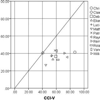 Image result for CCIS Tutorial