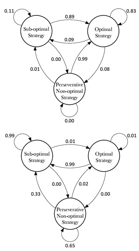 Probability Graphical Model 的图像结果