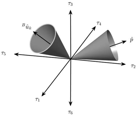 Aerospace | May 2022 - Browse Articles