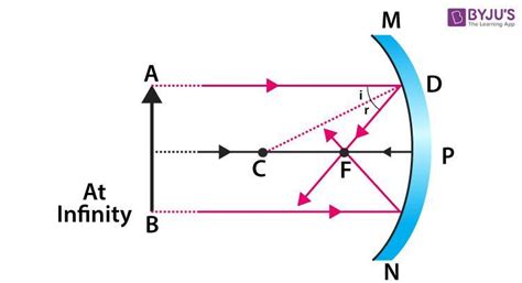 how do we observe the image formed by a concave (¡¡】convex reflecting ...