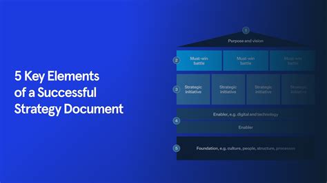 Image result for Present Key Elements of a Strategy