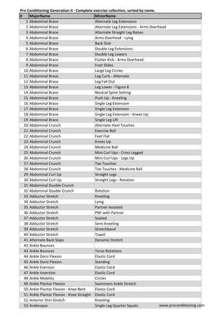 Exercise Names 的图像结果