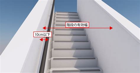 Image result for Command User Interface