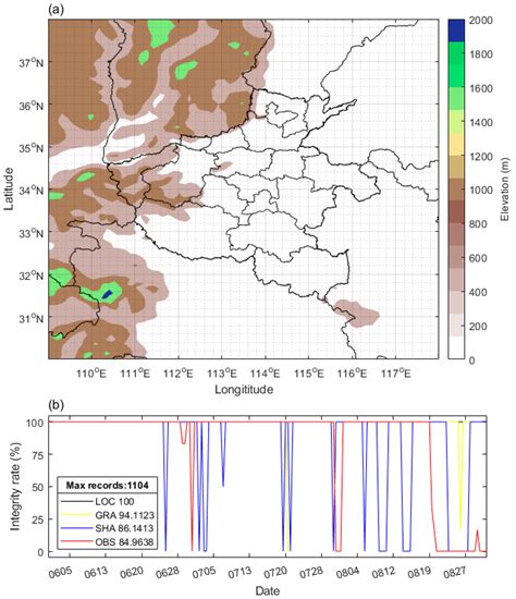 Comparative Evaluation of Rainfall Forecasts During the Summer of 2020 ...