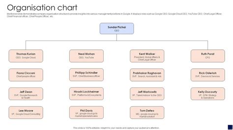 Manufacturing Company Organizational Chart 的图像结果