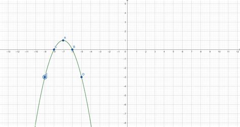 Graph the equation y, equals, minus, x, squared, minus, 14, x, minus ...