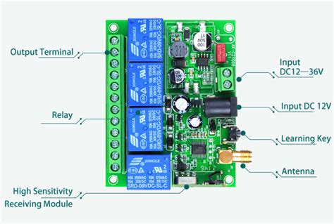 Remote Switch 的图像结果