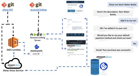 Reference Alexa Skill Quick Start Guide · Alexa Skill