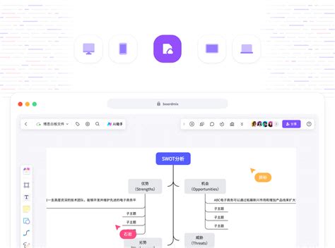 SWOT Flowcahrt 的图像结果