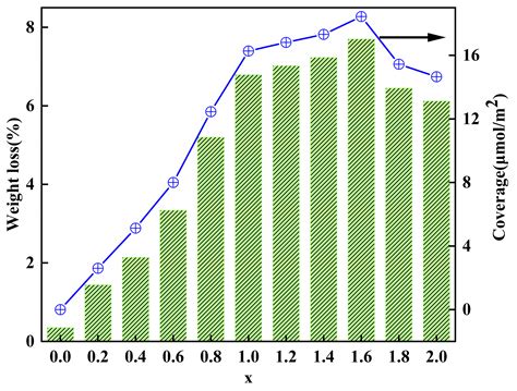 Surface Modification of Calcined Kaolinite for Enhanced Solvent ...