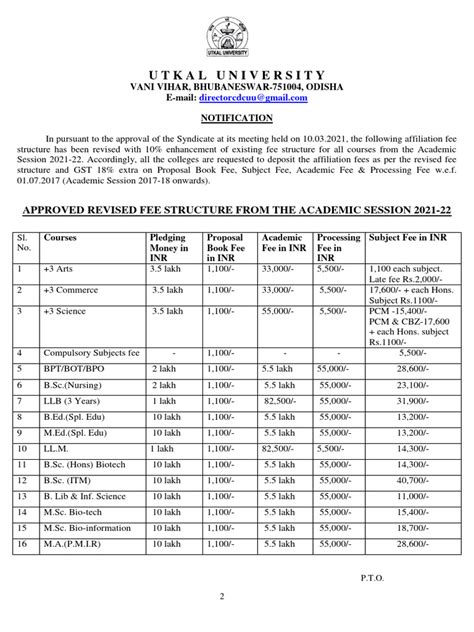 Image result for Course Fee