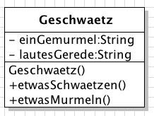 Image result for Attribute Erstellen Java