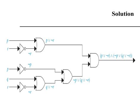 Discrete Structures Examples 的图像结果