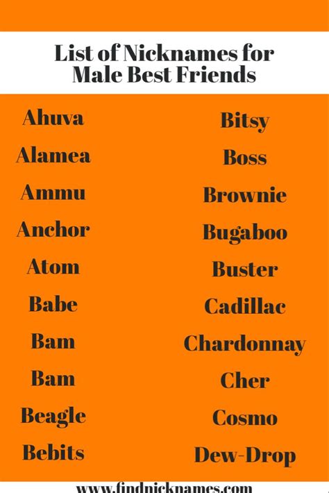 800+ Adorably Cute Nicknames For Guys — Find Nicknames