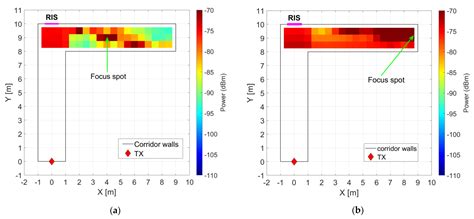 Use of a Realistic Ray-Based Model for the Evaluation of Indoor RF ...